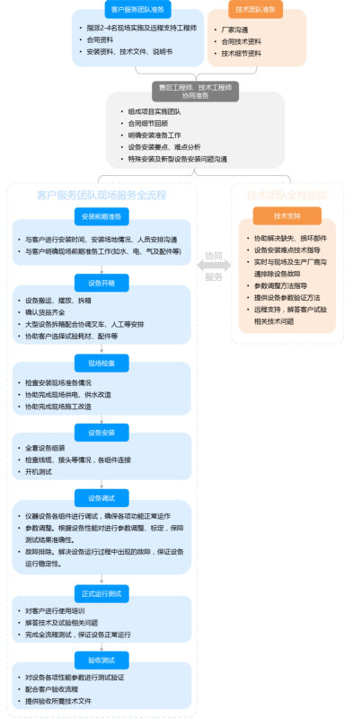 AG真人·国际(中国游)平台官方网站