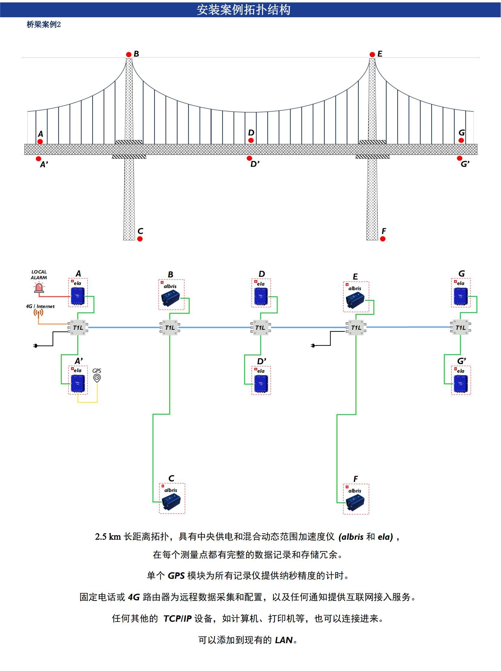 AG真人·国际(中国游)平台官方网站